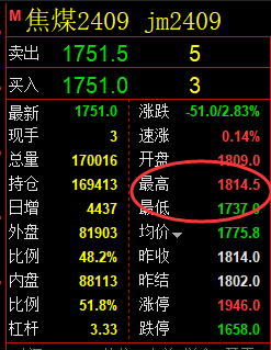 5月27日,焦煤:精准规则化(系统策略)复盘展示