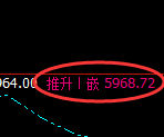 PTA:4小时周期,精准展开宽幅洗盘