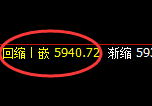 PTA:4小时周期,精准展开宽幅洗盘