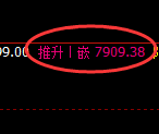 聚丙烯:日线高点,精准展开振荡回落