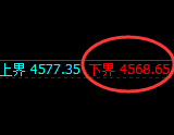 乙二醇:试仓低点,精准展开振荡回升