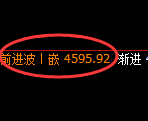 乙二醇:试仓低点,精准展开振荡回升