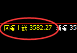 豆粕:4小时周期,精准展开振荡洗盘