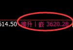 豆粕:4小时周期,精准展开振荡洗盘