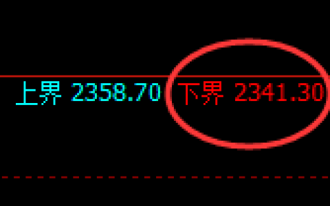 焦炭：试仓低点，精准启动强势回补