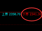 焦炭:试仓低点,精准启动强势回补