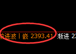 焦炭:试仓低点,精准启动强势回补
