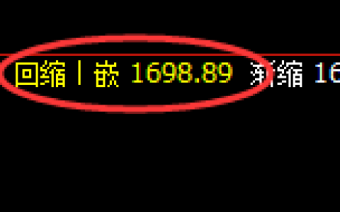 玻璃：4小时低点，精准展开强势洗盘