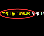 玻璃:4小时低点,精准展开强势洗盘