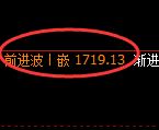 玻璃:4小时低点,精准展开强势洗盘