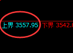 豆粕:跌超3%,试仓高点,精准展开单边极端回落