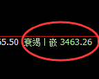 豆粕:跌超3%,试仓高点,精准展开单边极端回落