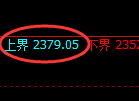 纯碱:跌超2%,试仓高点,精准展开区间振荡