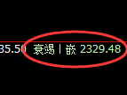 纯碱:跌超2%,试仓高点,精准展开区间振荡