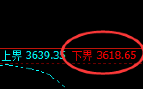 沥青：试仓低点，精准展开强势修正洗盘
