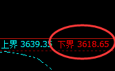 沥青:试仓低点,精准展开强势修正洗盘