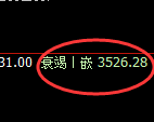 燃油:4小时周期,精准展开区间振荡洗盘