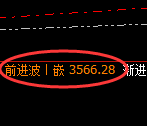 燃油:4小时周期,精准展开区间振荡洗盘