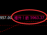 PTA:试仓低点,精准展开强势回升