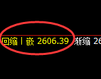 甲醇:日线低点,精准触及并积极展开振荡回升