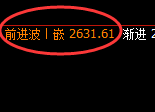 甲醇:日线低点,精准触及并积极展开振荡回升