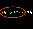 液化气:修正低点,精准采取极端强势拉升