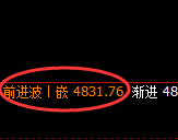 液化气:修正低点,精准采取极端强势拉升