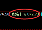 铁矿石:日线低点,精准展开极端宽幅洗盘