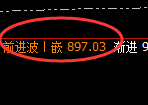 铁矿石:日线低点,精准展开极端宽幅洗盘