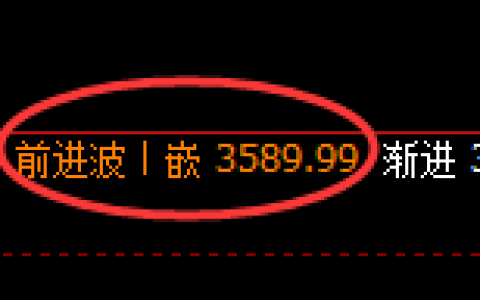 燃油：4小时周期，精准展开振荡洗盘