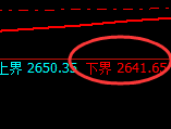 甲醇:试仓低点,精准展开极端强势回升