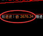 甲醇:试仓低点,精准展开极端强势回升