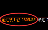 菜粕:4小时周期,多空精准展开宽幅洗盘