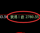 菜粕:4小时周期,多空精准展开宽幅洗盘