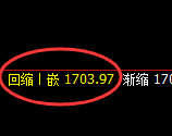 焦煤:回补高点,精准展开冲高回落