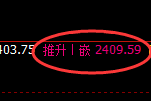 焦炭:回补高点,精准展开极端大幅冲高回落