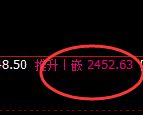纯碱：回补高点，精准展开单边极端回落