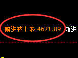 乙二醇:日线高点,精准展开快速冲高回落