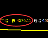 乙二醇:日线高点,精准展开快速冲高回落