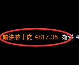 液化气:日线高点,精准触及并大幅回落