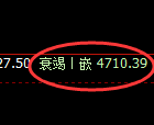 液化气:日线高点,精准触及并大幅回落