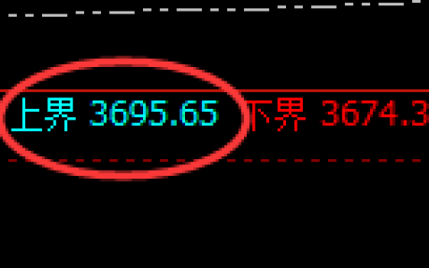 沥青：回补高点，精准展开直线跳水