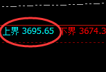 沥青:回补高点,精准展开直线跳水