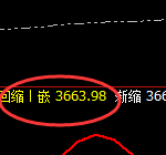沥青:回补高点,精准展开直线跳水