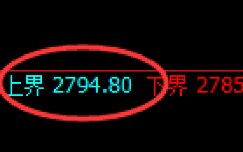 菜粕：试仓高点，精准展开振荡回落