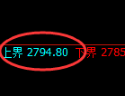 菜粕:试仓高点,精准展开振荡回落