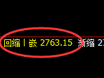 菜粕:试仓高点,精准展开振荡回落