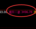 豆粕:4小时高点,精准展开振荡洗盘
