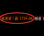 玻璃:4小时高点,精准展开振荡回落