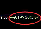 玻璃:4小时高点,精准展开振荡回落